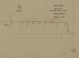 Baphuon - 3e enc., face E, moitié S: nivellement (Plan).